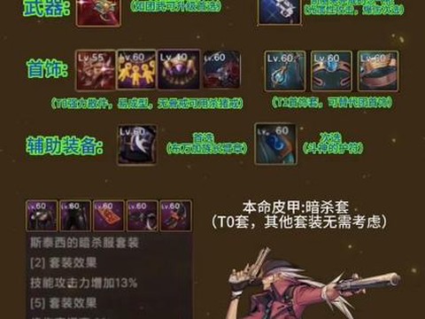 dnf漫游带什么ss套好[图1]