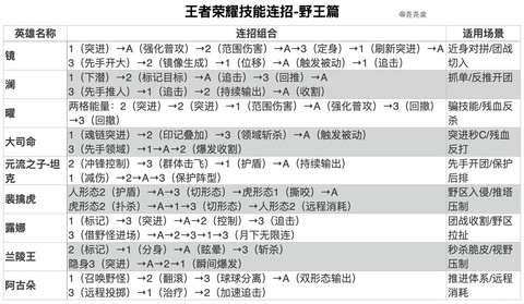 王者荣耀怎么打的好[图2]