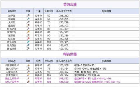 冒险岛2什么职业伤害[图1]