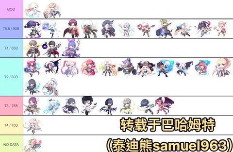 冒险岛2什么职业伤害[图2]