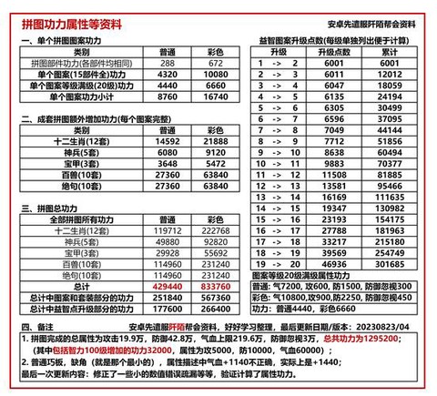 九阴真经架招怎么用