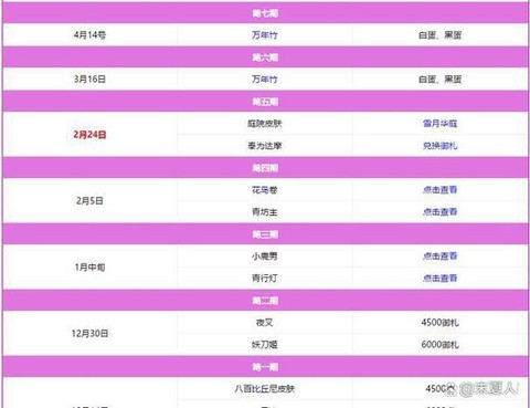 阴阳师兑换码怎么用[图2]