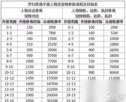 梦幻西游手游怎么卡69级[图2]