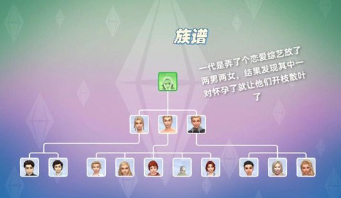 模拟人生4怎么年龄[图1]