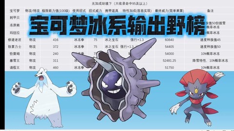 口袋妖怪冰系怕什么[图2]