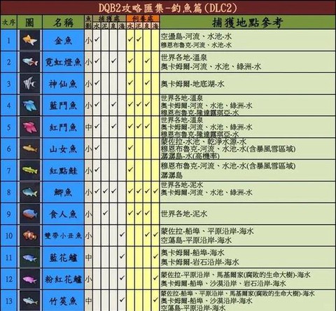 冒险岛2怎么钓装备[图2]