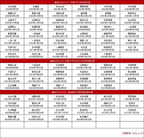 大话西游什么时候开的[图1]