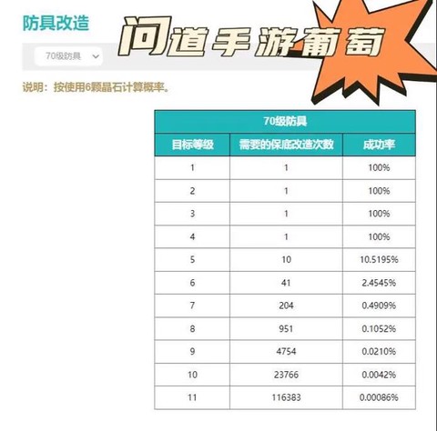 手游问道装备怎么改[图1]