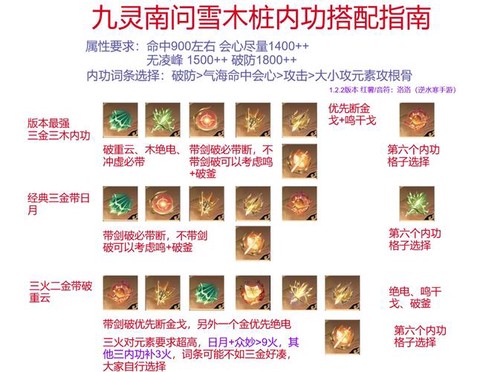 九阴真经怎么刷好感[图1]