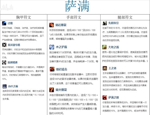 魔兽世界亚服怎么玩[图1]