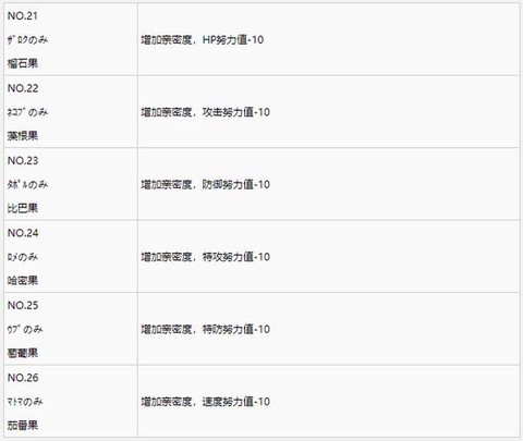 口袋妖怪怎么减努力值[图1]