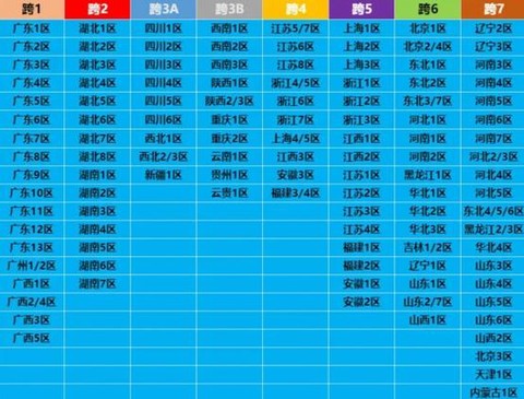 dnf跨几什么意思[图1]