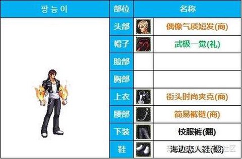 dnf男格斗什么时候出的[图1]