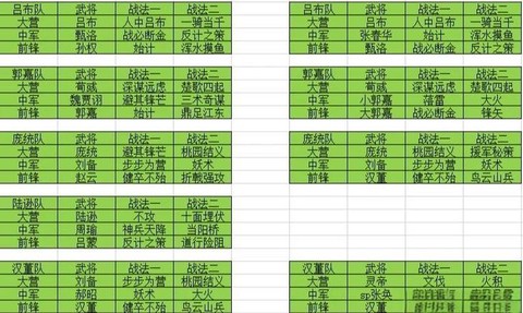 率土之滨要塞怎么占领[图2]