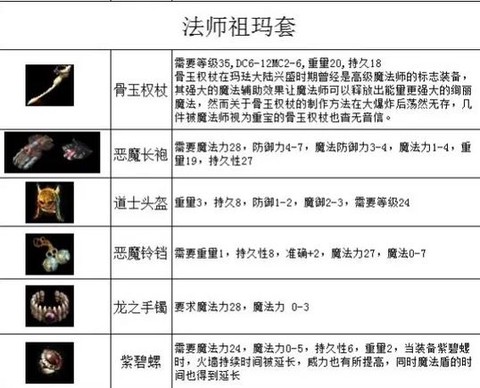 传奇怎么看别人的装备