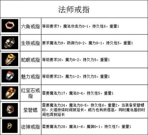 传奇怎么看别人的装备[图1]