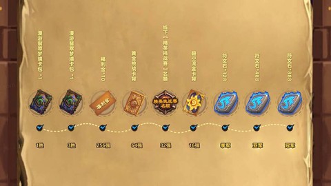 炉石传说登陆奖励是什么