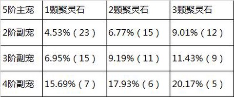 问道手游座驾怎么获得