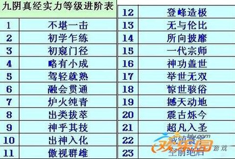 九阴真经实力怎么提升
