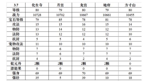 梦幻西游什么时候开的