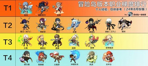 冒险岛2怎么选性别[图1]