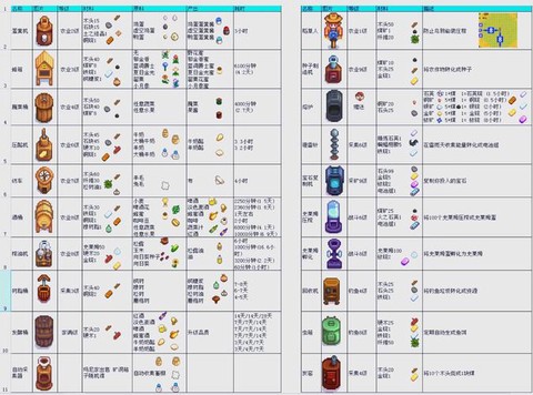 星露谷物语如何烧炭