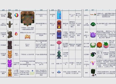 星露谷物语如何烧炭[图2]