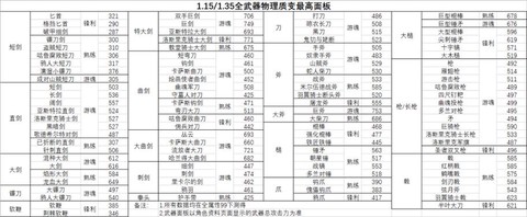 黑暗之魂3什么质变[图1]