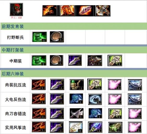 dota斧王出什么[图1]