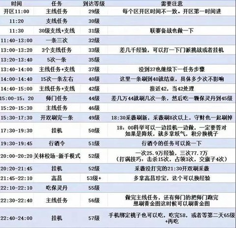 倩女幽魂怎么挂机升级[图1]