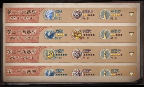 第五人格人格怎么上升