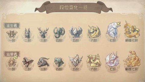 第五人格人格怎么上升[图1]