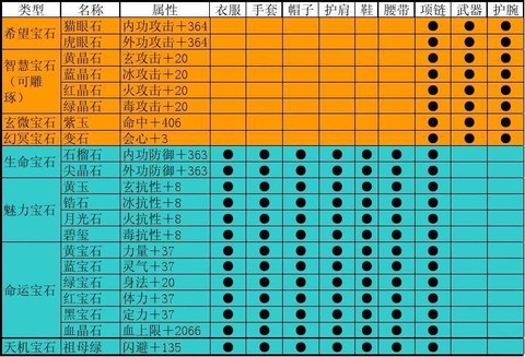 天龙八部手游天山打什么宝石[图2]