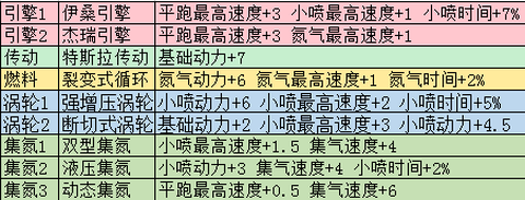qq飞车大Q怎么改装[图1]