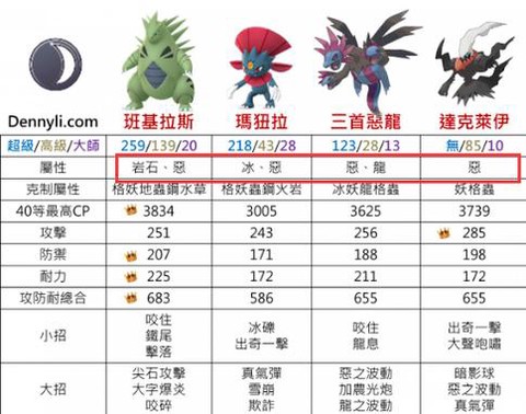 口袋妖怪恶系被什么克[图1]