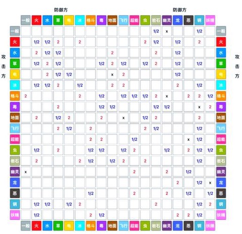 口袋妖怪恶系被什么克[图2]