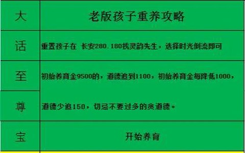 大话西游2怎么养殖[图2]