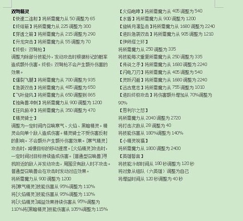 冒险岛2天赋点怎么加