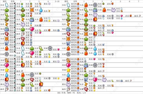 洛克王国什么系克武系[图1]