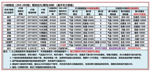 九阴真经3d怎么离婚[图2]